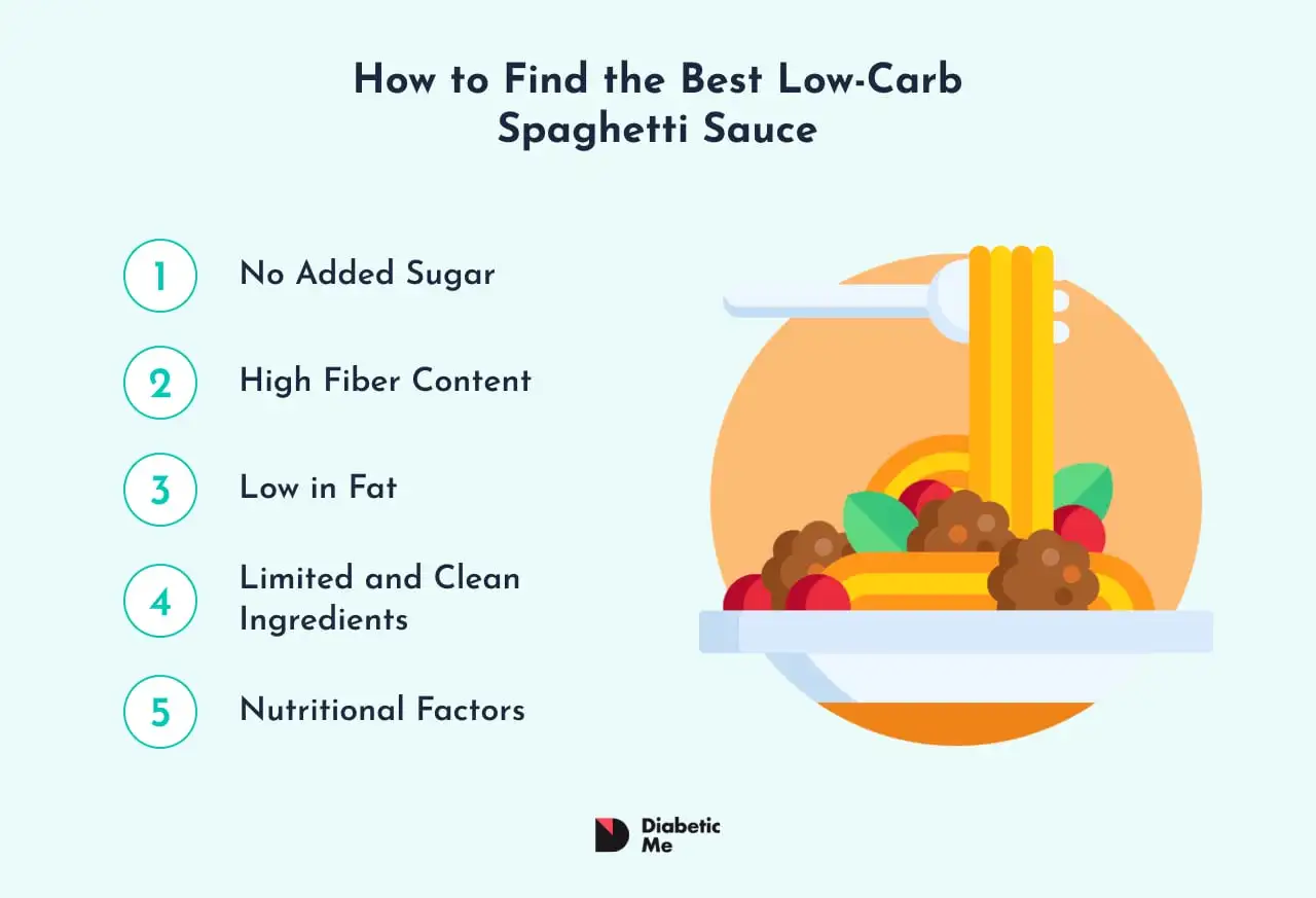 Illustration Of How To Find The Best Low-Carb Spaghetti Sauce Illustration Of How To Find The Best Low-Carb Spaghetti Sauce