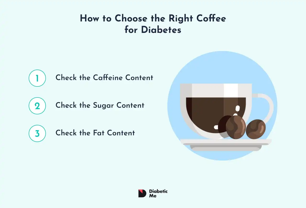 Illustration Of How To Choose The Right Coffee For Diabetes Illustration Of How To Choose The Right Coffee For Diabetes