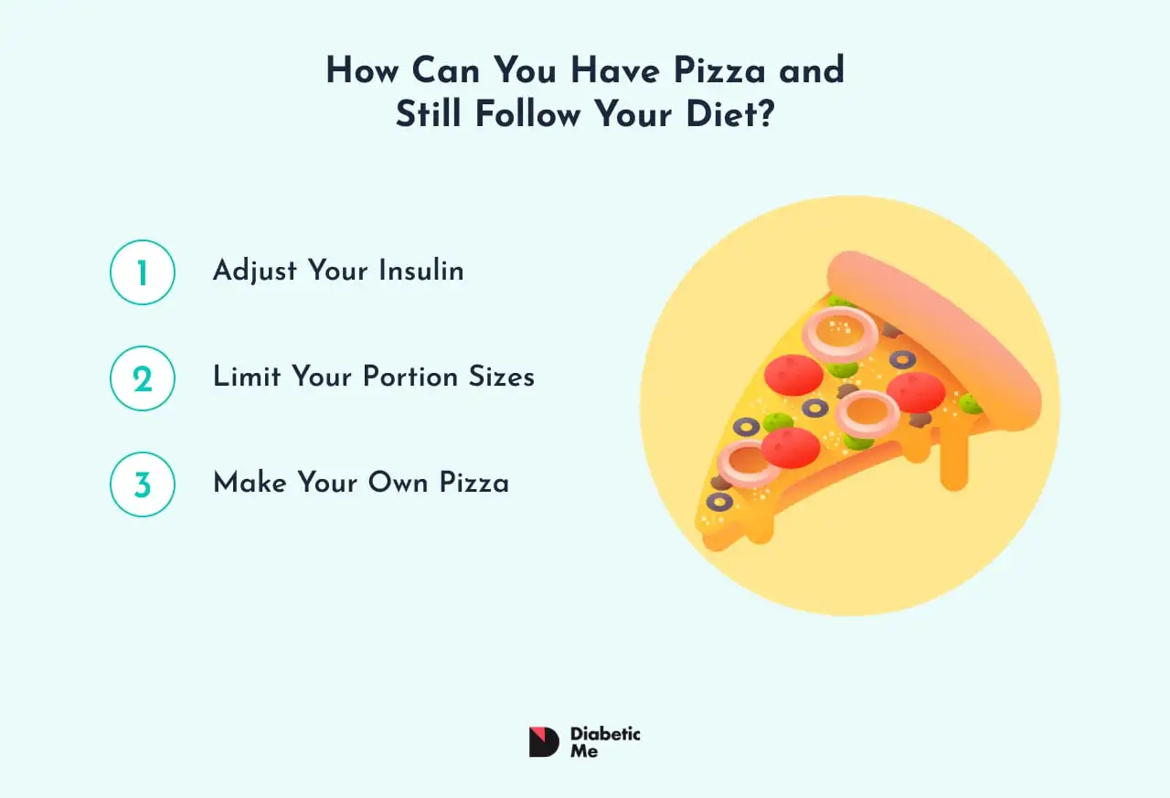 Illustration Of What Is The Best Pizza For Diabetics Illustration Of How You Can Have Pizza And Still Follow Your Diet